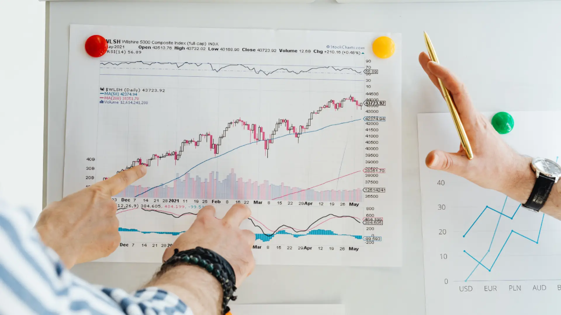 Analyse de marchés financiers – placements en Suisse